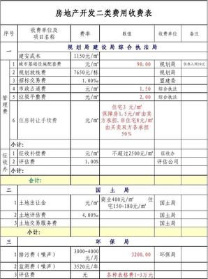 房地產開發二類費用表